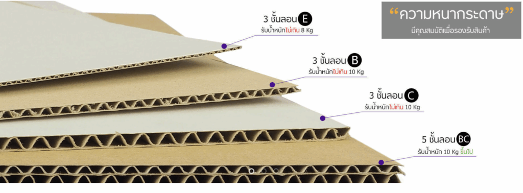 ความหนากล่องลูกฟูก