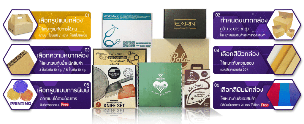 โรงงานผลิตกล่องลูกฟูก6 - Kas Carton Co.,Ltd. โรงงานผลิตกล่องลูกฟูก
